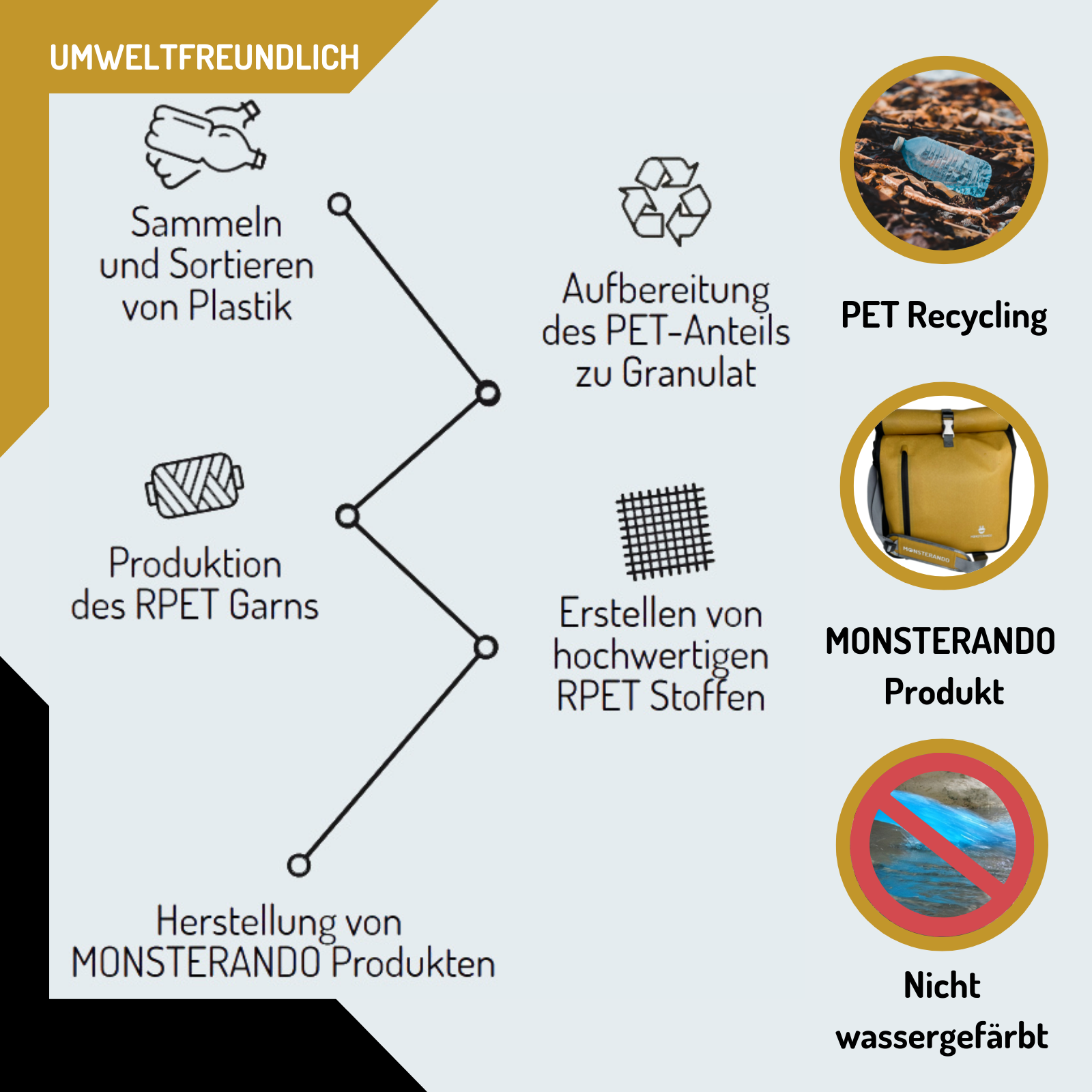 Travel-Monster 3in1 Bike bag RPET oat yellow